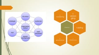 i-
verzor-
ging
i-
voorziening
i-Thema’s i-deling
i-
infrastructuur
i-
governance
 