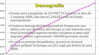 • Franţa avea o populaţie de 62.998.773 locuitori la data de 
1 ianuarie 2006, din care 61.166.822 erau în Franţa 
metropolitană. 
• Creşterea demografică înregistrată de Franţa este una 
dintre cele mai dinamice din Europa şi este datorată unui 
nivel al natalităţii superior mediei europene şi unui sold 
migrator pozitiv (aproximativ 100.000 persoane anual). 
• În ceea ce priveşte fecunditatea, aceasta se clasează 
printre primele în Europa, cu 2,01 copii per femeie în anul 
2006. 
