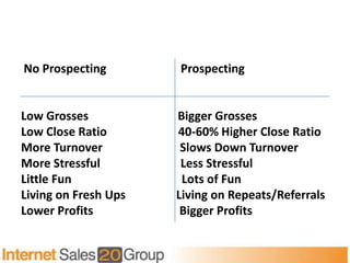 No Prospecting        Prospecting


Low Grosses           Bigger Grosses
Low Close Ratio       40-60% Higher Close Ratio
More Turnover          Slows Down Turnover
More Stressful         Less Stressful
Little Fun             Lots of Fun
Living on Fresh Ups   Living on Repeats/Referrals
Lower Profits          Bigger Profits
 