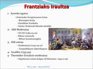 Frantziako Iraultza 1-  Aurreko egoera - Aintzinako Erregimenaren krisia - Biziraupen krisia -Handikien Errebolta - Estatu Orokorrak biltzeko deialdia 2-  Aldi Moderatua -  EE.OO (1789-05-05) - Biltzar nazionala - Biltzar konstituziogilea 3-  Aldi sutsua -  Konbentzioa (1792-09-21) -  Errepublikaren aldarrikapena 4-  Izualdia (1793-94) 5-  Thermidor Erreakzio moderatua -  Napoleonen estatu-kolpea (18 Brumario- 1799-11-09) DBH 4. maila  -  Marije AGUILLO 