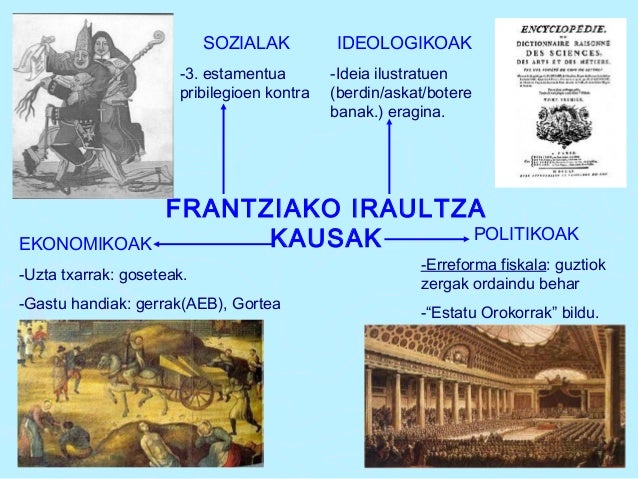 Resultado de imagen de IRAULTZA POLITIKOAK
