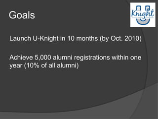 Goals

Launch U-Knight in 10 months (by Oct. 2010)

Achieve 5,000 alumni registrations within one
year (10% of all alumni)
 