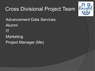 Cross Divisional Project Team
Advancement Data Services
Alumni
IT
Marketing
Project Manager (Me)
 