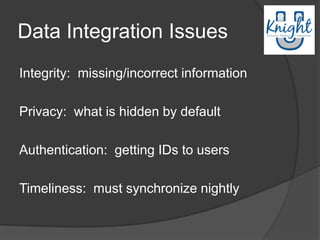 Data Integration Issues
Integrity: missing/incorrect information

Privacy: what is hidden by default

Authentication: getting IDs to users

Timeliness: must synchronize nightly
 