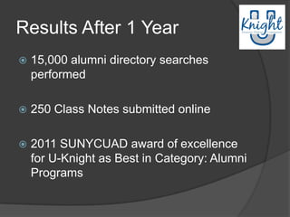 Results After 1 Year
   15,000 alumni directory searches
    performed

   250 Class Notes submitted online

   2011 SUNYCUAD award of excellence
    for U-Knight as Best in Category: Alumni
    Programs
 