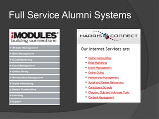 Full Service Alumni Systems
 