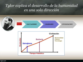 Tylor explica el desarrollo de la humanidad
en una sola dirección
SALVAJISMO BARBARIE CIVILIZACION
 