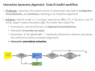 Interactive taxonomy alignment: Euler/X toolkit workflow
• Challenge: asserting articulations across 2 taxonomies may lead...