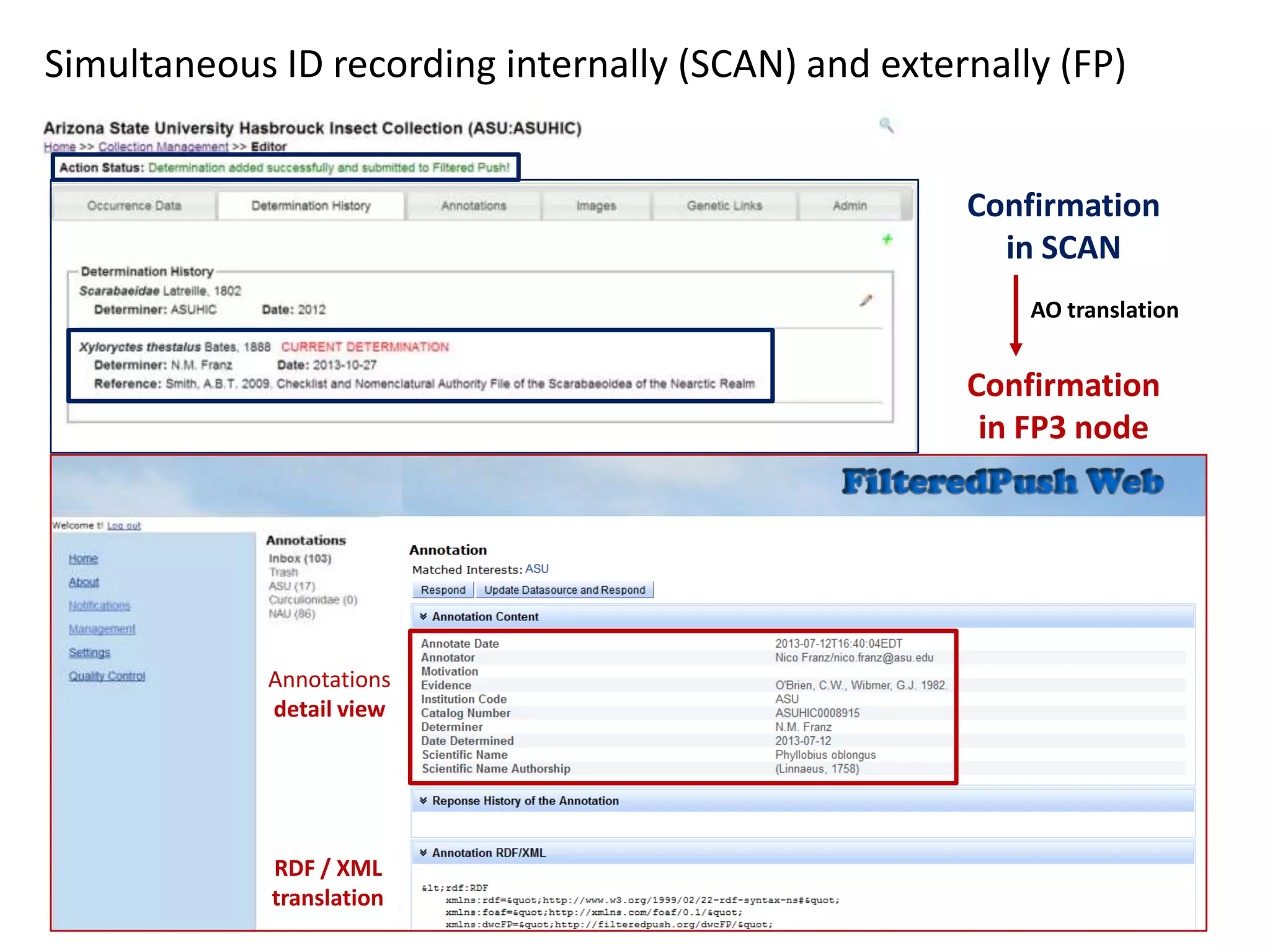 Simultaneous ID recording internally (SCAN) and externally (FP)
Confirmation
in SCAN
AO translation

Confirmation
in FP3 node

Annotations
detail view

RDF / XML
translation

 