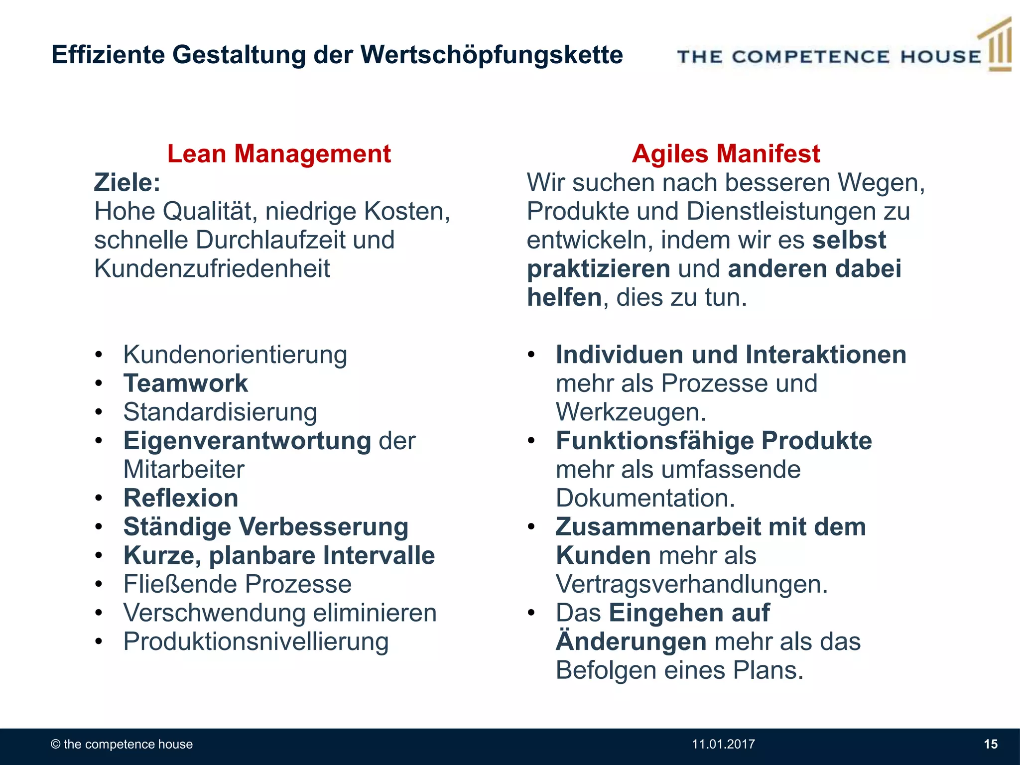 © the competence house 11.01.2017 15
Lean Management
Ziele:
Hohe Qualität, niedrige Kosten,
schnelle Durchlaufzeit und
Kundenzufriedenheit
• Kundenorientierung
• Teamwork
• Standardisierung
• Eigenverantwortung der
Mitarbeiter
• Reflexion
• Ständige Verbesserung
• Kurze, planbare Intervalle
• Fließende Prozesse
• Verschwendung eliminieren
• Produktionsnivellierung
Agiles Manifest
Wir suchen nach besseren Wegen,
Produkte und Dienstleistungen zu
entwickeln, indem wir es selbst
praktizieren und anderen dabei
helfen, dies zu tun.
• Individuen und Interaktionen
mehr als Prozesse und
Werkzeugen.
• Funktionsfähige Produkte
mehr als umfassende
Dokumentation.
• Zusammenarbeit mit dem
Kunden mehr als
Vertragsverhandlungen.
• Das Eingehen auf
Änderungen mehr als das
Befolgen eines Plans.
Effiziente Gestaltung der Wertschöpfungskette
 