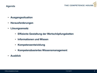11.01.2017
Agenda
• Ausgangssituation
• Herausforderungen
• Lösungsansatz
• Effiziente Gestaltung der Wertschöpfungsketten
• Informationen und Wissen
• Kompetenzentwicklung
• Kompetenzbasiertes Wissensmanagement
• Ausblick
© the competence house 3
 