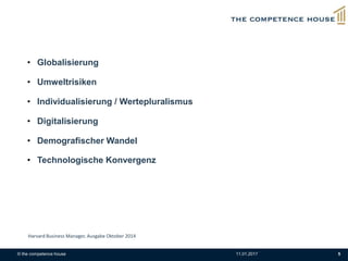 © the competence house 11.01.2017 5
• Globalisierung
• Umweltrisiken
• Individualisierung / Wertepluralismus
• Digitalisierung
• Demografischer Wandel
• Technologische Konvergenz
Harvard Business Manager, Ausgabe Oktober 2014
 