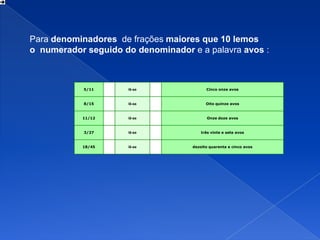 Para denominadores de frações maiores que 10 lemos
o numerador seguido do denominador e a palavra avos :



           5/11      lê-se                Cinco onze avos



           8/15      lê-se                Oito quinze avos



           11/12     lê-se                 Onze doze avos



           3/27      lê-se              três vinte e sete avos



           18/45     lê-se          dezoito quarenta e cinco avos
 