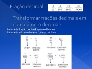 Leitura da fração decimal: quinze décimos
Leitura do número decimal: quinze décimas.
 