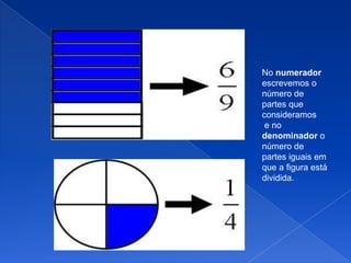 No numerador
escrevemos o
número de
partes que
consideramos
 e no
denominador o
número de
partes iguais em
que a figura está
dividida.
 