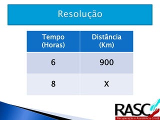 Tempo 
(Horas) 
Distância 
(Km) 
6 900 
8 X 
 