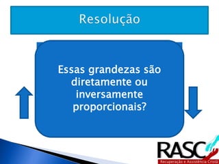 Tempo 
(Horas) 
Velocidade 
(Km/h) 
Essas grandezas são 
diretamente ou 
inversamente 
proporcionais? 
8 90 
X 60 
 
