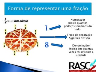 Numerador 
Indica quantos pedaços 
tomamos do todo. 
Traço de separação 
Significa divisão 
Denominador 
Indica em quantas 
vezes foi dividida a 
unidade 
 