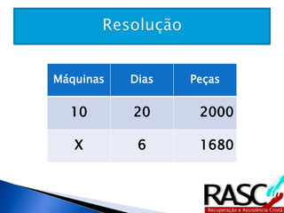 Máquinas Dias Peças 
10 20 2000 
X 6 1680 
 