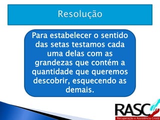Para estabelecer o 
sentido das setas 
Máquinas Dias Peças 
testamos com 1º Passo cada é verificar uma delas 
a 
contém natureza as grandezas a quantidade da proporção. 
que 
que 
queremos descobrir, 
esquecendo as demais. 
10 20 2000 
X 6 1680 
 