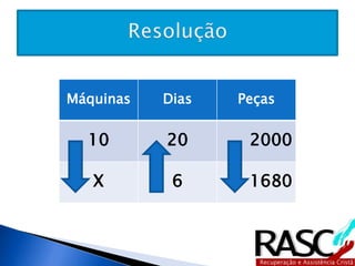 Máquinas Dias Peças 
10 20 2000 
X 6 1680 
 