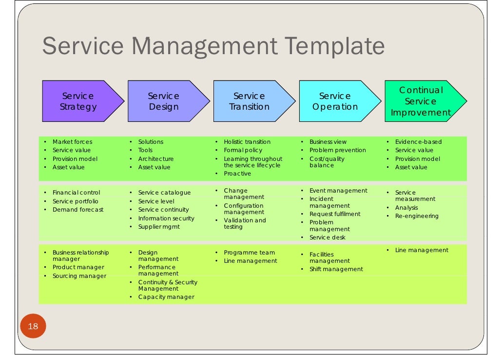 Level manager. Выполнение SLA что это. Сравнительная таблица service Desk. Уровни product Manager. Template for events Management.