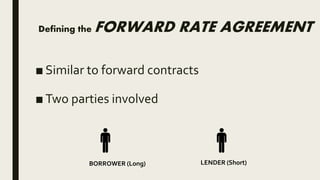Forward Rate Agreement ppt