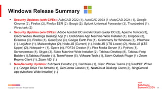 Copyright © 2024 Ivanti. All rights reserved. 24
Windows Release Summary
§ Security Updates (with CVEs): AutoCAD 2022 (1), AutoCAD 2023 (1) AutoCAD 2024 (1), Google
Chrome (3), Firefox (2), Firefox ESR (2), Snagit (2), Splunk Universal Forwarder (3), Thunderbird (1),
Wireshark (2)
§ Security Updates (w/o CVEs): Adobe Acrobat DC and Acrobat Reader DC (3), Apache Tomcat (3),
Cisco Webex Meetings Desktop App (1), ClickShare App Machine-Wide Installer (1), Dropbox (2),
Evernote (3), Firefox (1), GoodSync (3), Google Earth Pro (1), Grammarly for Windows (3), IrfanView
(1), LogMeIn (1), Malwarebytes (2), Node.JS (Current) (1), Node.JS (LTS Lower) (2), Node.JS (LTS
Upper) (2), Notepad++ (1), Opera (4), PDF24 Creator (1), Plex Media Server (1), Python (1),
Screenpresso (1), Skype (3), Slack Machine-Wide Installer (2), Tableau Desktop (8), Tableau Prep
Builder (1),Tableau Reader (1), TeamViewer (5), VMware Tools (1), Zoom Outlook Plugin (1), Zoom
Rooms Client (1), Zoom VDI (1)
§ Non-Security Updates: 8x8 Work Desktop (1), Camtasia (1), Cisco Webex Teams (1),CutePDF Writer
(1), Google Drive File Stream (1), GeoGebra Classic (1), NextCloud Desktop Client (2), RingCentral
App (Machine-Wide Installer) (1)
 