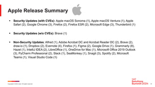 Copyright © 2024 Ivanti. All rights reserved. 31
Apple Release Summary
§ Security Updates (with CVEs): Apple macOS Sonoma (1), Apple macOS Ventura (1), Apple
Safari (2), Google Chrome (3), Firefox (2), Firefox ESR (2), Microsoft Edge (3), Thunderbird (1)
§ Security Updates (w/o CVEs): Brave (1)
§ Non-Security Updates: Alfred (1), Adobe Acrobat DC and Acrobat Reader DC (2), Brave (2),
draw.io (1), Dropbox (2), Evernote (4), Firefox (1), Figma (2), Google Drive (1), Grammarly (8),
Hazel (1), IntelliJ IDEA (2), LibreOffice (1), OneDrive for Mac (1), Microsoft Office 2019 Outlook
(3), PyCharm Professional (2), Slack (1), SeaMonkey (1), Snagit (3), Spotify (2), Microsoft
Teams (1), Visual Studio Code (1)
 