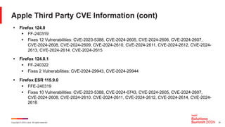 Copyright © 2024 Ivanti. All rights reserved. 34
Apple Third Party CVE Information (cont)
§ Firefox 124.0
§ FF-240319
§ Fixes 12 Vulnerabilities: CVE-2023-5388, CVE-2024-2605, CVE-2024-2606, CVE-2024-2607,
CVE-2024-2608, CVE-2024-2609, CVE-2024-2610, CVE-2024-2611, CVE-2024-2612, CVE-2024-
2613, CVE-2024-2614. CVE-2024-2615
§ Firefox 124.0.1
§ FF-240322
§ Fixes 2 Vulnerabilities: CVE-2024-29943, CVE-2024-29944
§ Firefox ESR 115.9.0
§ FFE-240319
§ Fixes 10 Vulnerabilities: CVE-2023-5388, CVE-2024-0743, CVE-2024-2605, CVE-2024-2607,
CVE-2024-2608, CVE-2024-2610. CVE-2024-2611, CVE-2024-2612, CVE-2024-2614, CVE-2024-
2616
 