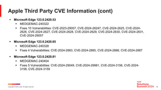 Copyright © 2024 Ivanti. All rights reserved. 36
Apple Third Party CVE Information (cont)
§ Microsoft Edge 123.0.2420.53
§ MEDGEMAC-240322
§ Fixes 10 Vulnerabilities: CVE-2023-29057, CVE-2024-26247, CVE-2024-2625, CVE-2024-
2626, CVE-2024-2627, CVE-2024-2628, CVE-2024-2629, CVE-2024-2630, CVE-2024-2631,
CVE-2024-29057
§ Microsoft Edge 123.0.2420.65
§ MEDGEMAC-240328
§ Fixes 4 Vulnerabilities: CVE-2024-2883, CVE-2024-2885, CVE-2024-2886, CVE-2024-2887
§ Microsoft Edge 123.0.2420.81
§ MEDGEMAC-240404
§ Fixes 5 Vulnerabilities: CVE-2024-29049, CVE-2024-29981, CVE-2024-3156, CVE-2024-
3158, CVE-2024-3159
 