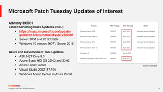 Copyright © 2025 Ivanti. All rights reserved. 10
Microsoft Patch Tuesday Updates of Interest
Advisory 990001
Latest Servicing Stack Updates (SSU)
▪ https://msrc.microsoft.com/update-
guide/en-US/vulnerability/ADV990001
▪ Server 2008 and 2012 ESUs
▪ Windows 10 version 1607 / Server 2016
Azure and Development Tool Updates
▪ ASP.NET Core 9.0
▪ Azure Stack HCI OS 22H2 and 23H2
▪ Azure Local Cluster
▪ Visual Studio 2022 (17.10)
▪ Windows Admin Center in Azure Portal
Source: Microsoft
 