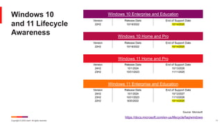 Copyright © 2025 Ivanti. All rights reserved. 11
Windows 10
and 11 Lifecycle
Awareness
Windows 10 Enterprise and Education
Version Release Date End of Support Date
22H2 10/18/2022 10/14/2025
Windows 10 Home and Pro
Version Release Date End of Support Date
22H2 10/18/2022 10/14/2025
Windows 11 Home and Pro
Version Release Date End of Support Date
24H2 10/1/2024 10/13/2026
23H2 10/31/2023 11/11/2025
Windows 11 Enterprise and Education
Version Release Date End of Support Date
24H2 10/1/2024 10/12/2027
23H2 10/31/2023 11/10/2026
22H2 9/20/2022 10/14/2025
Source: Microsoft
https://docs.microsoft.com/en-us/lifecycle/faq/windows
 