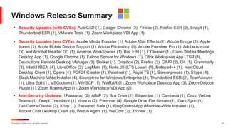 Copyright © 2025 Ivanti. All rights reserved. 33
Windows Release Summary
▪ Security Updates (with CVEs): AutoCAD (1), Google Chrome (3), Firefox (2), Firefox ESR (2), Snagit (1),
Thunderbird ESR (1), VMware Tools (1), Zoom Workplace VDI App (1)
▪ Security Updates (w/o CVEs): Adobe Media Encoder (1), Adobe After Effects (1), Adobe Bridge (1), Apple
Itunes (1), Apple Mobile Device Support (1), Adobe Photoshop (1), Adobe Premiere Pro (1), Adobe Acrobat
DC and Acrobat Reader DC (1), Amazon WorkSpaces (1), Box Edit (1), CCleaner (1), Cisco Webex Meetings
Desktop App (1), Google Chrome (1), Falcon Sensor for Windows (1), Citrix Workspace App LTSR (1),
Devolutions Remote Desktop Manager (3), Docker (1), Dropbox (2), Firefox (3), GIMP (2), Git (1), Grammarly
(3), IntelliJ IDEA (4), LibreOffice (2), LogMeIn (1), Node.JS (LTS Lower) (1), Notepad++ (1), NextCloud
Desktop Client (1), Opera (4), PDF24 Creator (1), Paint.net (1), Royal TS (1), Screenpresso (1), Skype (4),
Slack Machine-Wide Installer (4), Sourcetree for Windows Enterprise (1), Thunderbird ESR (2), TeamViewer
(1), Ultra Edit (1), VSCodium (1), WinSCP (1), WinRAR (1), Zoom Workplace Desktop App (3), Zoom Outlook
Plugin (1), Zoom Rooms App (1), Zoom Workplace VDI App (2)
▪ Non-Security Updates: 1Password (2), AIMP (2), Box Drive (1), Bitwarden (1), Camtasia (1), Cisco Webex
Teams (1), DeepL Translator (1), draw.io (2), Evernote (4), Google Drive File Stream (1), GoodSync (1),
GeoGebra Classic (2), Krisp (1), Password Safe (1), RingCentral App (Machine-Wide Installer) (3),
Rocket.Chat Desktop Client (1), Wazuh Agent (1), WeCom (2), XnView (1)
 