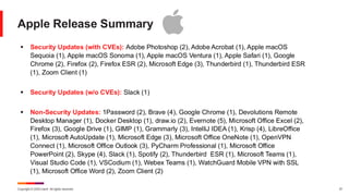 Copyright © 2025 Ivanti. All rights reserved. 37
Apple Release Summary
▪ Security Updates (with CVEs): Adobe Photoshop (2), Adobe Acrobat (1), Apple macOS
Sequoia (1), Apple macOS Sonoma (1), Apple macOS Ventura (1), Apple Safari (1), Google
Chrome (2), Firefox (2), Firefox ESR (2), Microsoft Edge (3), Thunderbird (1), Thunderbird ESR
(1), Zoom Client (1)
▪ Security Updates (w/o CVEs): Slack (1)
▪ Non-Security Updates: 1Password (2), Brave (4), Google Chrome (1), Devolutions Remote
Desktop Manager (1), Docker Desktop (1), draw.io (2), Evernote (5), Microsoft Office Excel (2),
Firefox (3), Google Drive (1), GIMP (1), Grammarly (3), IntelliJ IDEA (1), Krisp (4), LibreOffice
(1), Microsoft AutoUpdate (1), Microsoft Edge (3), Microsoft Office OneNote (1), OpenVPN
Connect (1), Microsoft Office Outlook (3), PyCharm Professional (1), Microsoft Office
PowerPoint (2), Skype (4), Slack (1), Spotify (2), Thunderbird ESR (1), Microsoft Teams (1),
Visual Studio Code (1), VSCodium (1), Webex Teams (1), WatchGuard Mobile VPN with SSL
(1), Microsoft Office Word (2), Zoom Client (2)
 