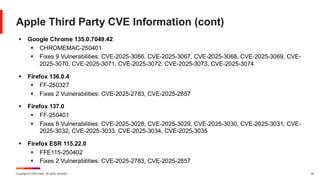 Copyright © 2025 Ivanti. All rights reserved. 40
Apple Third Party CVE Information (cont)
▪ Google Chrome 135.0.7049.42
▪ CHROMEMAC-250401
▪ Fixes 9 Vulnerabilities: CVE-2025-3066, CVE-2025-3067, CVE-2025-3068, CVE-2025-3069, CVE-
2025-3070, CVE-2025-3071, CVE-2025-3072, CVE-2025-3073, CVE-2025-3074
▪ Firefox 136.0.4
▪ FF-250327
▪ Fixes 2 Vulnerabilities: CVE-2025-2783, CVE-2025-2857
▪ Firefox 137.0
▪ FF-250401
▪ Fixes 8 Vulnerabilities: CVE-2025-3028, CVE-2025-3029, CVE-2025-3030, CVE-2025-3031, CVE-
2025-3032, CVE-2025-3033, CVE-2025-3034, CVE-2025-3035
▪ Firefox ESR 115.22.0
▪ FFE115-250402
▪ Fixes 2 Vulnerabilities: CVE-2025-2783, CVE-2025-2857
 
