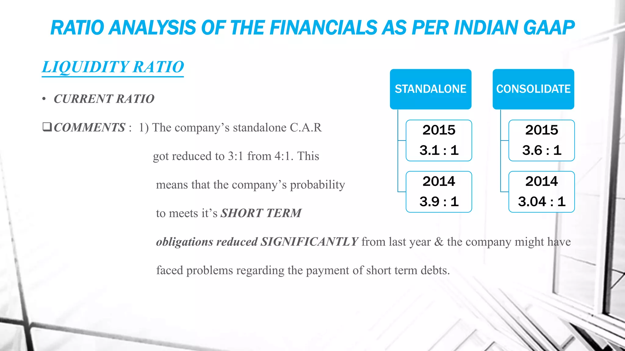RATIO ANALYSIS OF THE FINANCIALS AS PER INDIAN GAAP
LIQUIDITY RATIO
• CURRENT RATIO
COMMENTS : 1) The company’s standalone C.A.R
got reduced to 3:1 from 4:1. This
means that the company’s probability
to meets it’s SHORT TERM
obligations reduced SIGNIFICANTLY from last year & the company might have
faced problems regarding the payment of short term debts.
STANDALONE
2015
3.1 : 1
2014
3.9 : 1
CONSOLIDATE
2015
3.6 : 1
2014
3.04 : 1
 