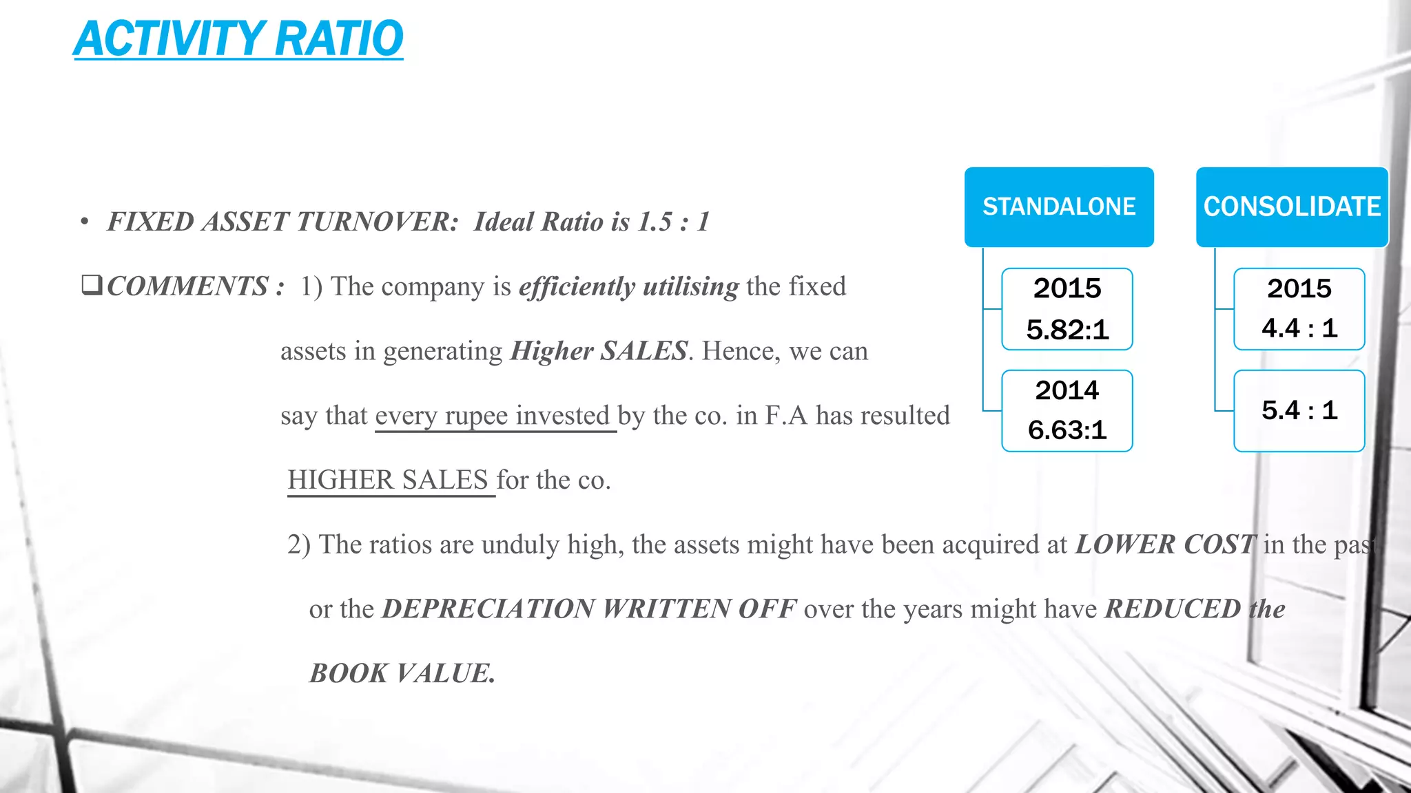 ACTIVITY RATIO
• FIXED ASSET TURNOVER: Ideal Ratio is 1.5 : 1
COMMENTS : 1) The company is efficiently utilising the fixed
assets in generating Higher SALES. Hence, we can
say that every rupee invested by the co. in F.A has resulted
HIGHER SALES for the co.
2) The ratios are unduly high, the assets might have been acquired at LOWER COST in the past
or the DEPRECIATION WRITTEN OFF over the years might have REDUCED the
BOOK VALUE.
STANDALONE
2015
5.82:1
2014
6.63:1
CONSOLIDATE
2015
4.4 : 1
5.4 : 1
 