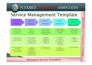 PROVIDERS OF STRATEGIC STAFFING
                                                                                                                          PROVIDERS OF STRATEGIC STAFFING
                                                                                                        Continual
      Service                   Service                   Service                  Service
                                                                                                          Service
     Strategy                   Design                  Transition               Operation
                                                                                                      Improvement

   • Market forces            • Solutions            • Holistic transition      • Business view       • Evidence-based
   • Service value             • Tools                • Formal policy         • Problem prevention     • Service value
  • Provision model          • Architecture         • Learning throughout       • Cost/quality        • Provision model
    • Asset value            • Asset value            the service lifecycle          balance            • Asset value
                                                        • Proactive


 • Financial control      • Service catalogue           • Change              • Event management          • Service
                                                        management                • Incident              measurement
  • Service portfolio        • Service level
                                                      • Configuration              management            • Analysis
 • Demand forecast         • Service continuity         management             • Request fulfilment    • Re-engineering
                          • Information security      • Validation and            • Problem
                            • Supplier mgmt                 testing                management
                                                                                 • Service desk

• Business relationship        • Design             • Programme team                                  • Line management
                                                                                  • Facilities
       manager                management            • Line management             management
 • Product manager          • Performance                                     • Shift management
• Sourcing manager            management
                          • Continuity & Security
                              Management
                          • Capacity manager




                            Managed Service Providers
 