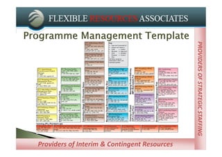 PROVIDERS OF STRATEGIC STAFFING
                                              PROVIDERS OF STRATEGIC STAFFING
Providers of Interim & Contingent Resources
        Managed Service Providers
 