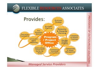 PROVIDERS OF OUTSOURCED SOLUTIONS
  PROVIDERS OF STRATEGIC STAFFING
                                Managed Service Providers
 