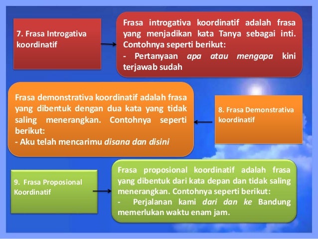 Frasa dan klausa