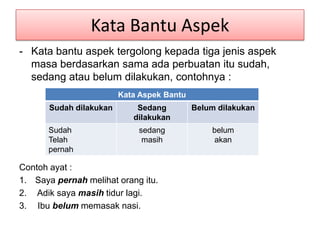Kata Bantu Aspek
- Kata bantu aspek tergolong kepada tiga jenis aspek
masa berdasarkan sama ada perbuatan itu sudah,
sedang atau belum dilakukan, contohnya :
Contoh ayat :
1. Saya pernah melihat orang itu.
2. Adik saya masih tidur lagi.
3. Ibu belum memasak nasi.
Kata Aspek Bantu
Sudah dilakukan Sedang
dilakukan
Belum dilakukan
Sudah
Telah
pernah
sedang
masih
belum
akan
 