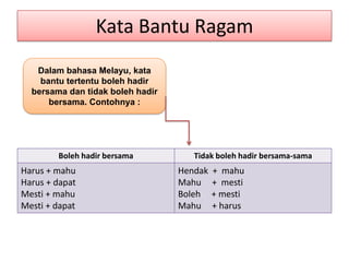 Boleh hadir bersama Tidak boleh hadir bersama-sama
Harus + mahu
Harus + dapat
Mesti + mahu
Mesti + dapat
Hendak + mahu
Mahu + mesti
Boleh + mesti
Mahu + harus
Kata Bantu Ragam
Dalam bahasa Melayu, kata
bantu tertentu boleh hadir
bersama dan tidak boleh hadir
bersama. Contohnya :
 