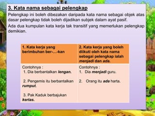 3. Kata nama sebagai pelengkap
Pelengkap ini boleh dibezakan daripada kata nama sebagai objek atas
dasar pelengkap tidak boleh dijadikan subjek dalam ayat pasif.
Ada dua kumpulan kata kerja tak transitif yang memerlukan pelengkap
demikian.
1. Kata kerja yang
berimbuhan ber-…-kan
2. Kata kerja yang boleh
diikuti oleh kata nama
sebagai pelengkap ialah
menjadi dan ada.
Contohnya :
1. Dia berbantalkan lengan.
2. Pengemis itu berbantalkan
rumput.
3. Pak Kaduk berbajukan
kertas.
Contohnya :
1. Dia menjadi guru.
2. Orang itu ada harta.
 