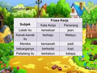 • Contohnya :
Subjek
Frasa Kerja
Kata Kerja Penerang
Lelaki itu berseluar jean.
Kanak-kanak
itu
berbaju Melayu.
Mereka bersawah padi.
keluarganya berkedai kopi.
Peladang itu berkebun kelapa.
 