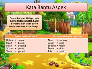 Boleh hadir bersama Tidak boleh hadir bersama
Belum + pernah
Masih + belum
Masih + sedang
Sudah + pernah
Telah + pernah
Akan + sedang
Belum + akan
Sedang + masih
Pernah + akan
Telah + masih
Kata Bantu Aspek
Dalam bahasa Melayu, kata
bantu tertentu boleh hadir
bersama dan tidak boleh
hadir bersama. Contohnya :
 