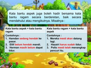 Kata bantu aspek + kata bantu
ragam
Kata bantu ragam + kata bantu
aspek
Contohnya :
1. Hamdan sedang hendak ke
pasar.
2. Ellif belum hendak mandi.
3. Herman masih belum dapat
tidur.
Contohnya :
1. Mereka mesti akan datang
lagi.
2. Hazairi harus sudah tidur.
3. Polis mesti telah menangkap
pencuri itu.
Kata bantu aspek juga boleh hadir bersama kata
bantu ragam secara berderetan, baik secara
mendahului atau mengikutnya. Misalnya :
 