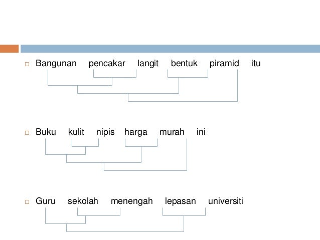 Frasa nama