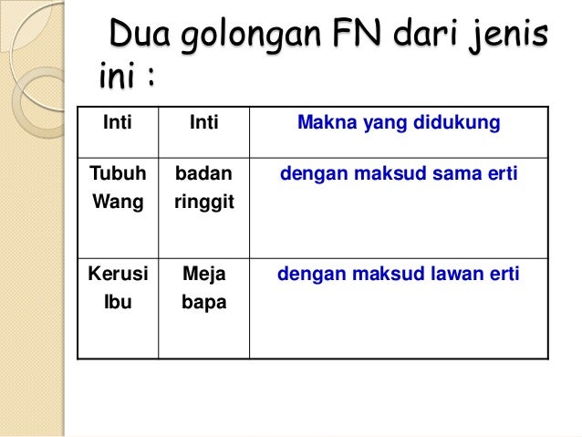 Frasa nama Frasa nama
